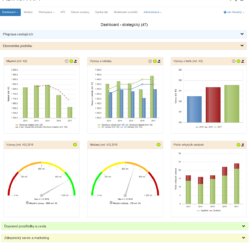 ABIRUN KPI dashboard